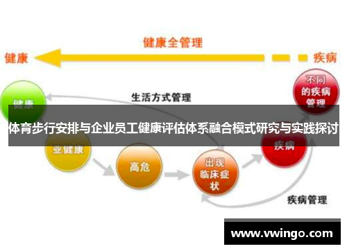 体育步行安排与企业员工健康评估体系融合模式研究与实践探讨