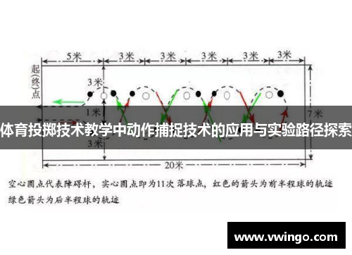 体育投掷技术教学中动作捕捉技术的应用与实验路径探索