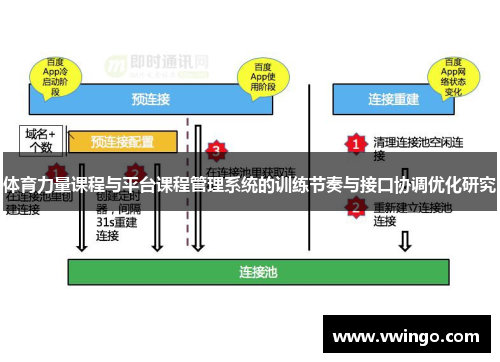 体育力量课程与平台课程管理系统的训练节奏与接口协调优化研究