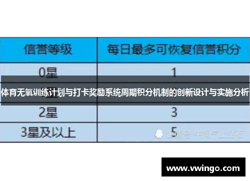 体育无氧训练计划与打卡奖励系统周期积分机制的创新设计与实施分析