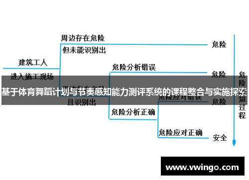 基于体育舞蹈计划与节奏感知能力测评系统的课程整合与实施探索