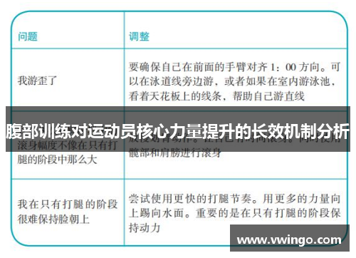 腹部训练对运动员核心力量提升的长效机制分析