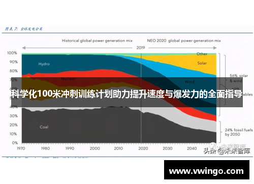 科学化100米冲刺训练计划助力提升速度与爆发力的全面指导