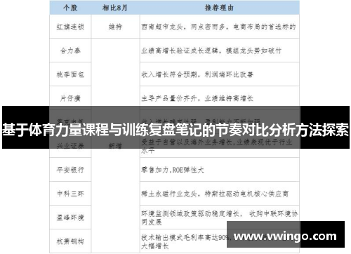 基于体育力量课程与训练复盘笔记的节奏对比分析方法探索